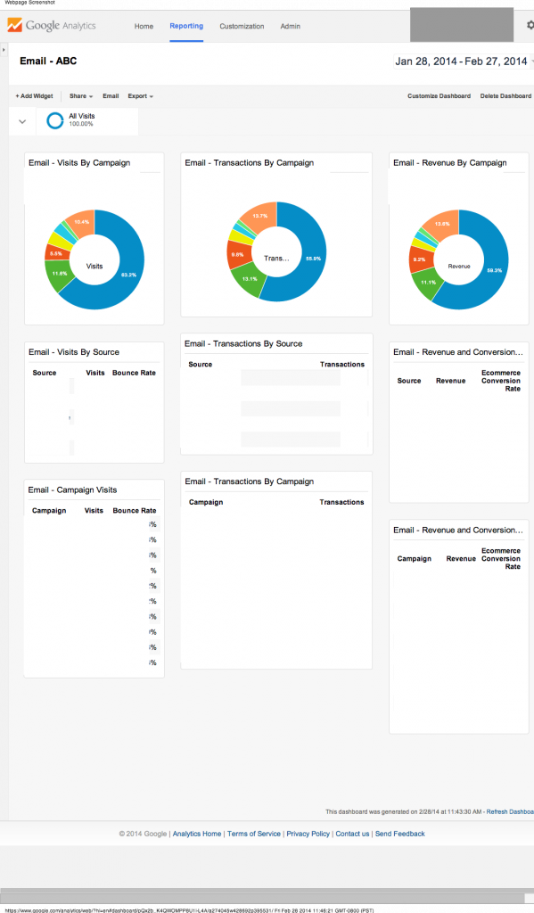 Email Marketing Custom Dashboard For Google Analytics