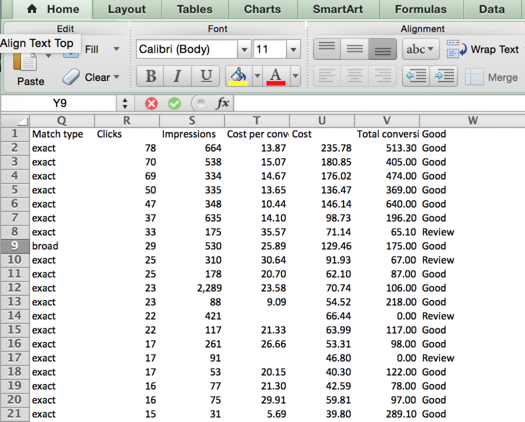 Google Adwords Search Term Data For Review Column