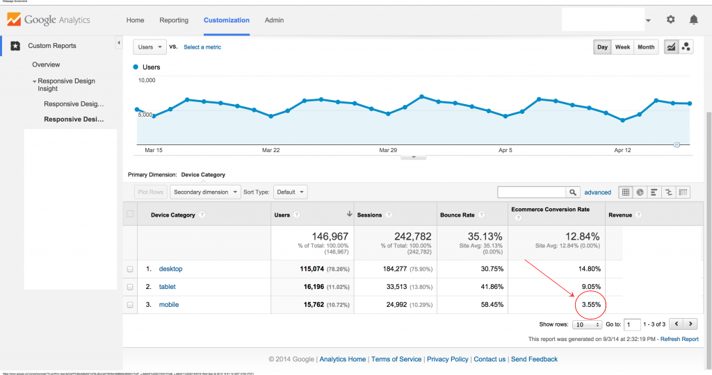 Responsive Design Analysis of Conversion Rate with Google Analytics