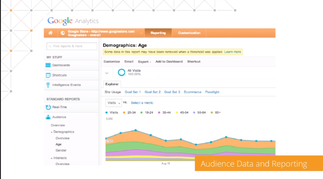 Audience Data and Reporting Google Analytics
