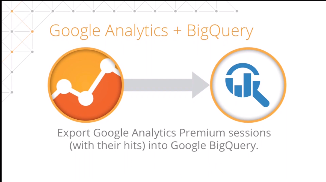 Google Analytics + Big Query