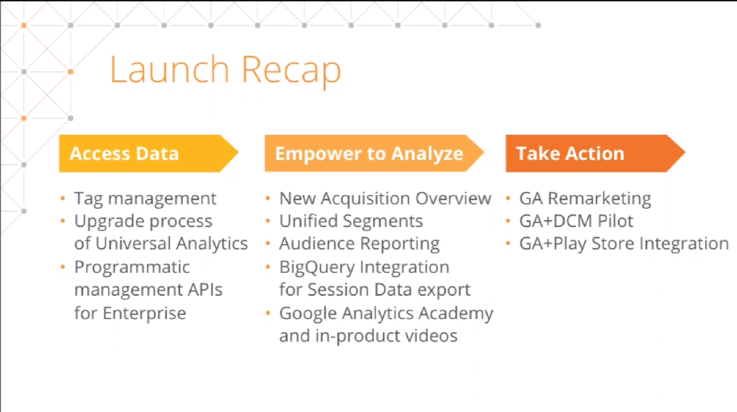 Google Analytics Product Announcements In Review
