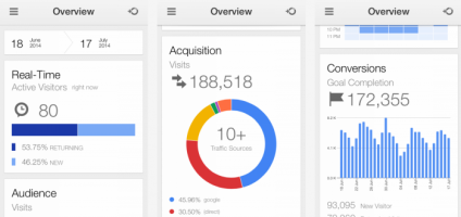 Google Analytics i OS App 700x397