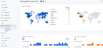 Google Analytics 4 Migration