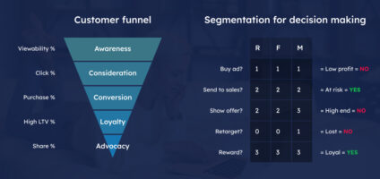 How to optimize customer acquisition with RFM segmentation