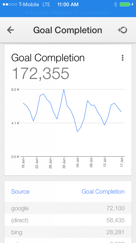 google analytics iOS app goal completitions