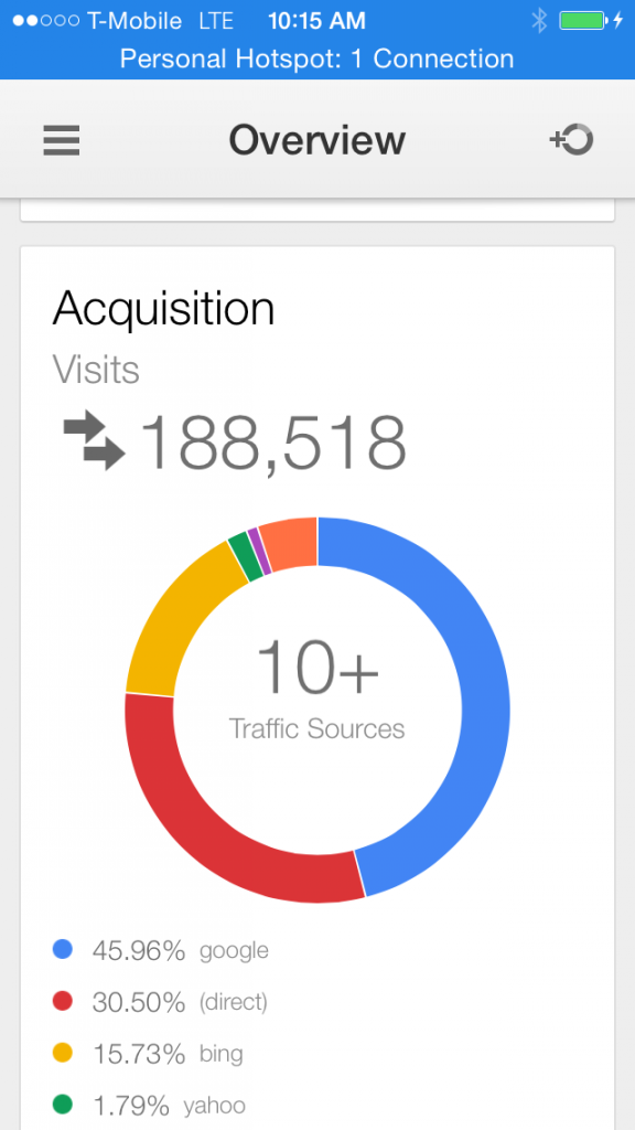 Google Analytics iOS app Overview