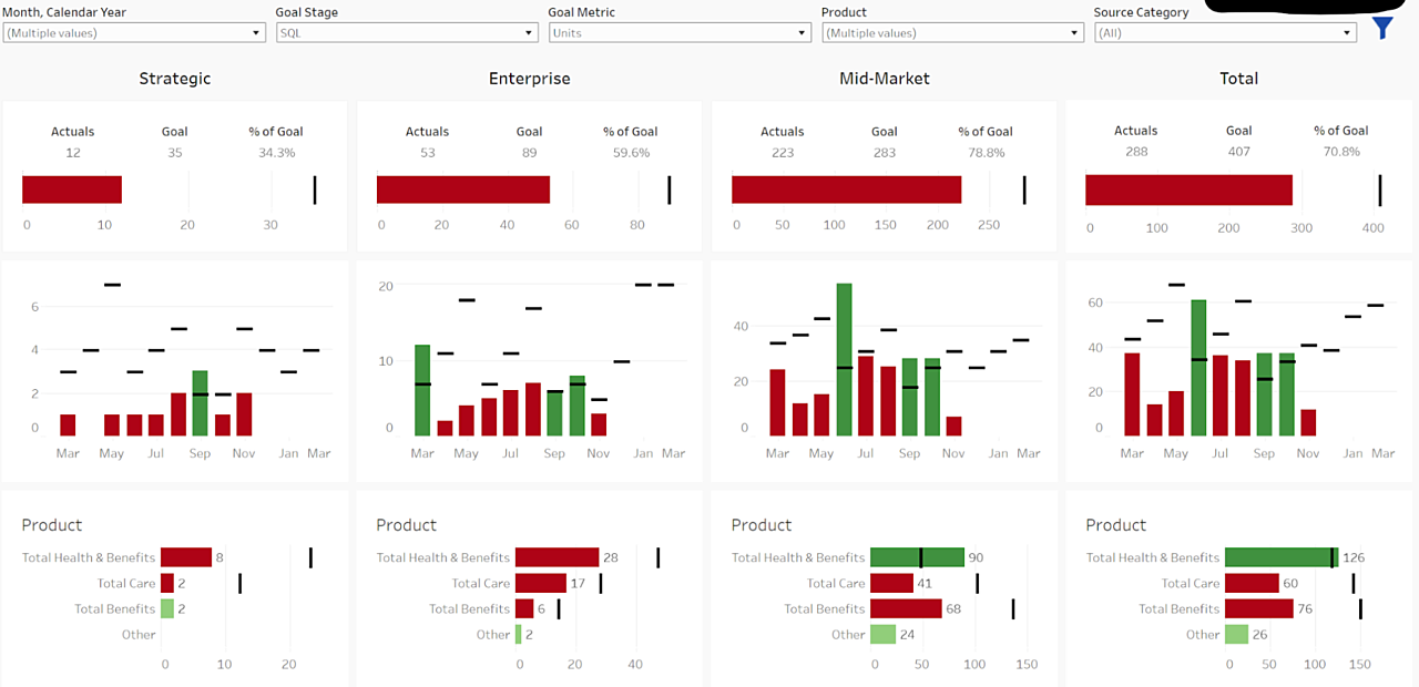 Goals Scorecard Dashboard