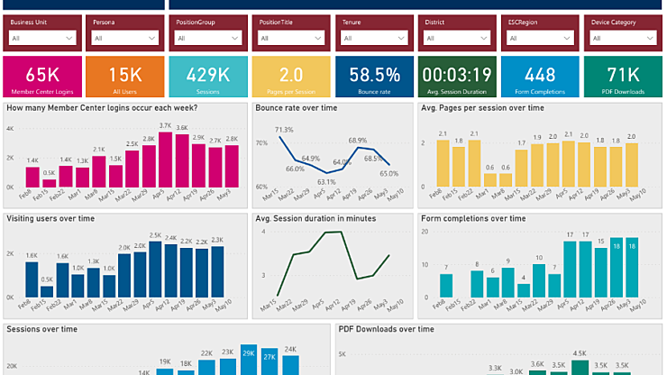 Audience Overview Dashboard