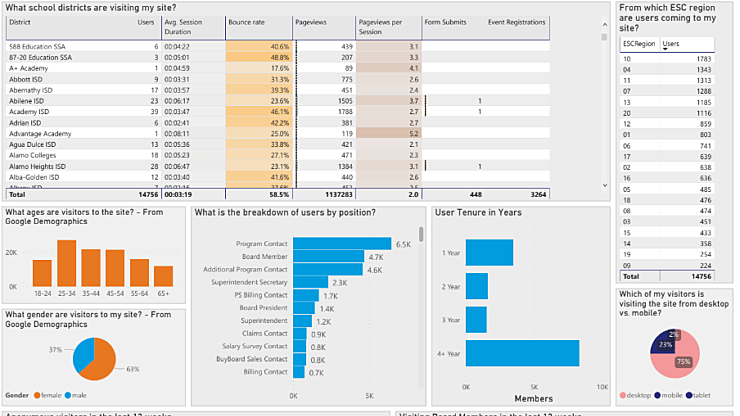 Audience Report Dashboard