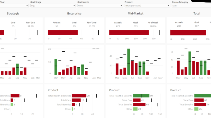 Goals Scorecard Dashboard