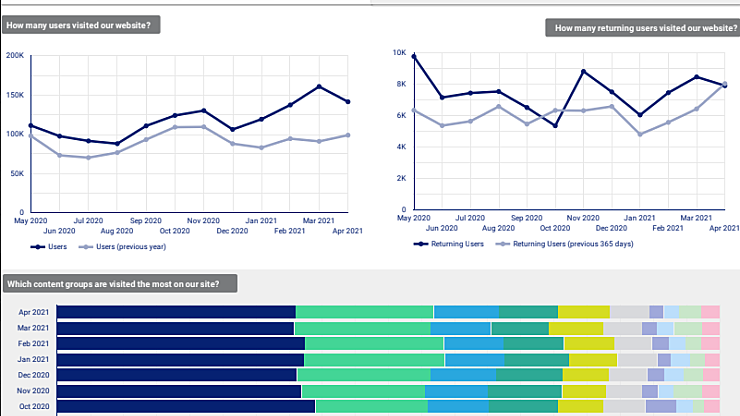 Looker Studio Dashboard Example 1