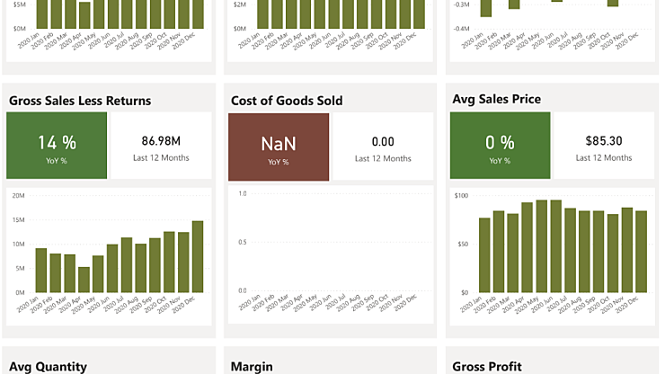 Sales Rep Score Card Dashboard