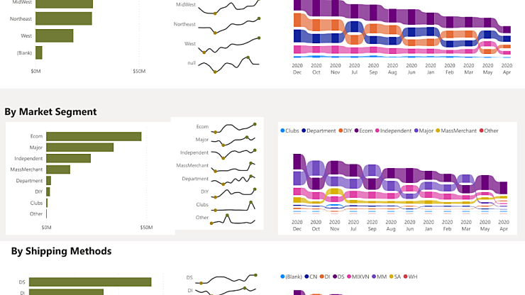 Sales Segment Dashboard