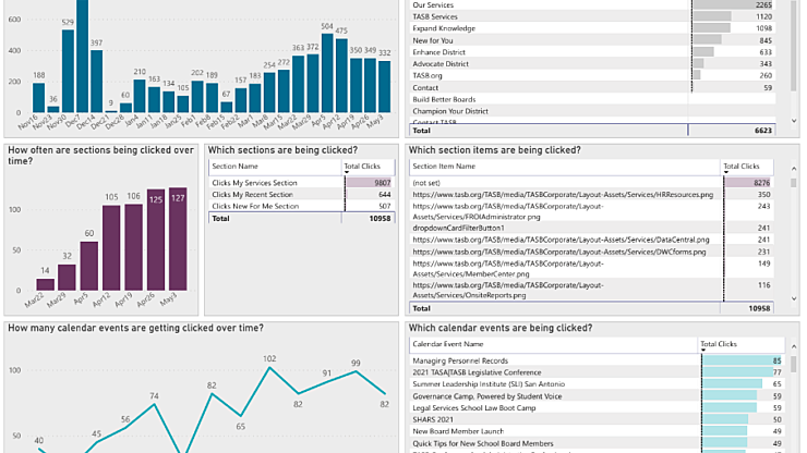 User Portal Behavior Engagement Dashboard