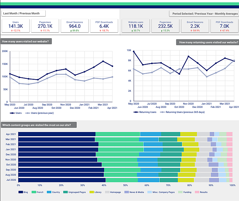 Looker Studio Dashboard Example 1