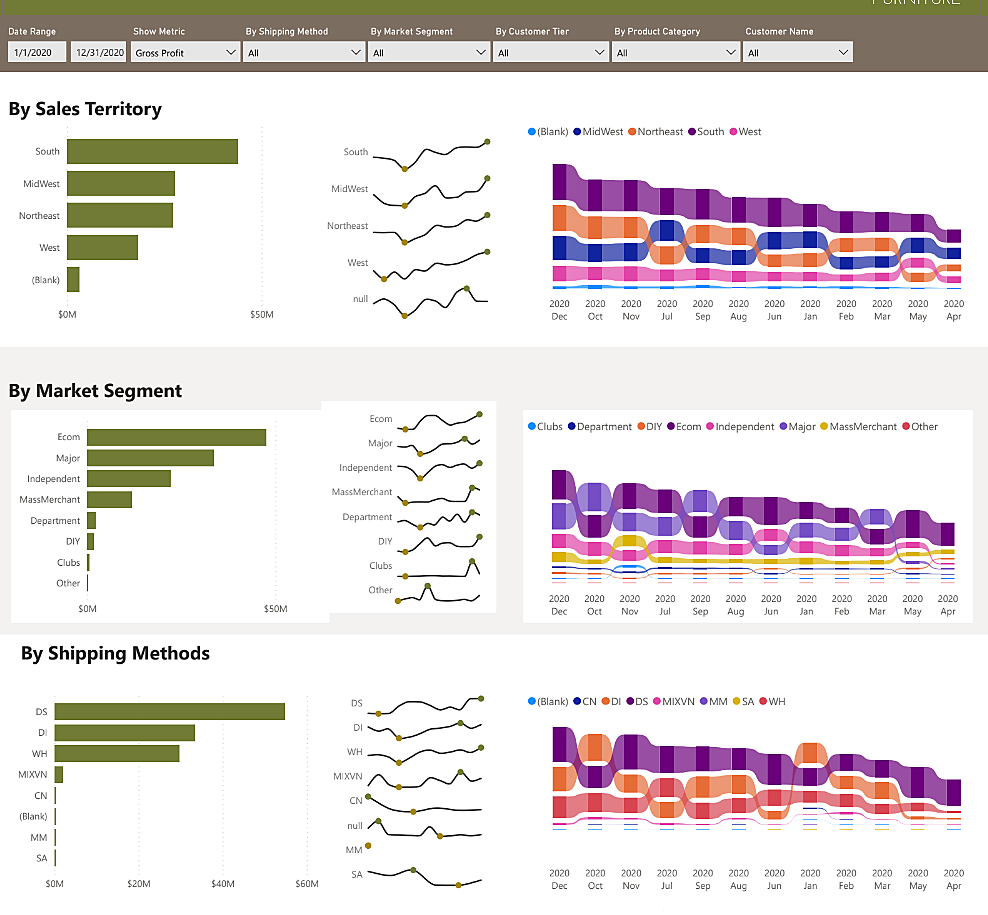 Sales Segment Dashboard