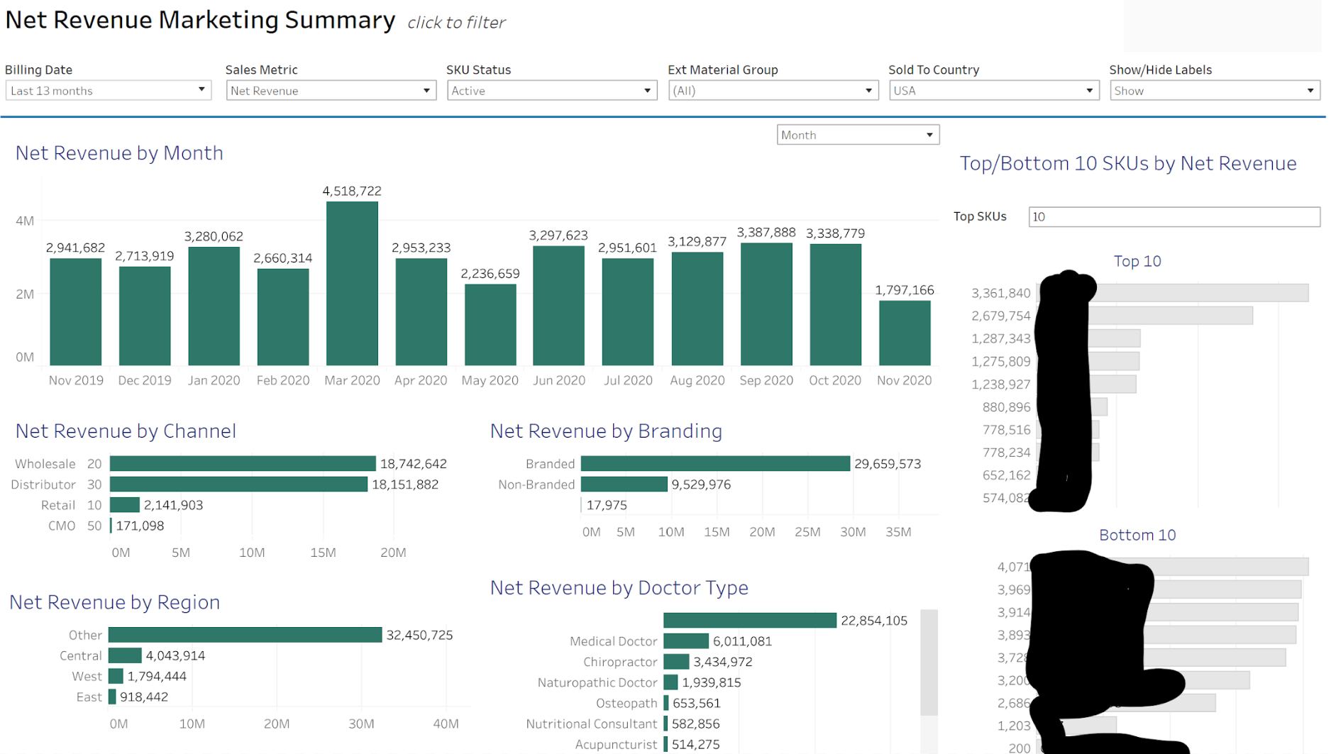 Sales By Segment & Product Dashboard image