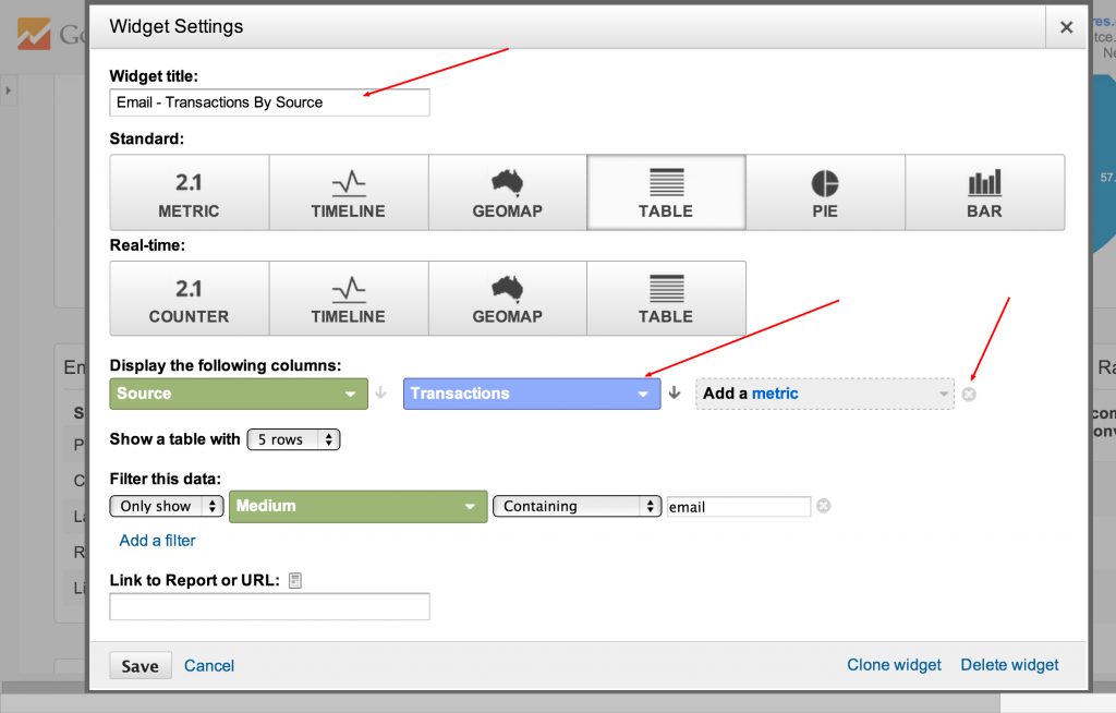 Email Transactions Widget Custom Dashboard Google Analytics