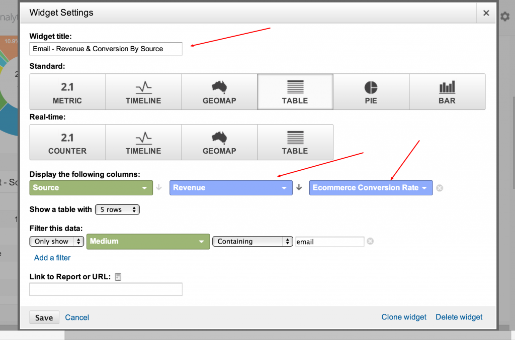 Email Conversions By Source Custom Dashboard Google Analytics