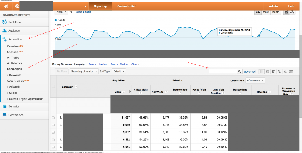 Google Analytics Campaigns Report