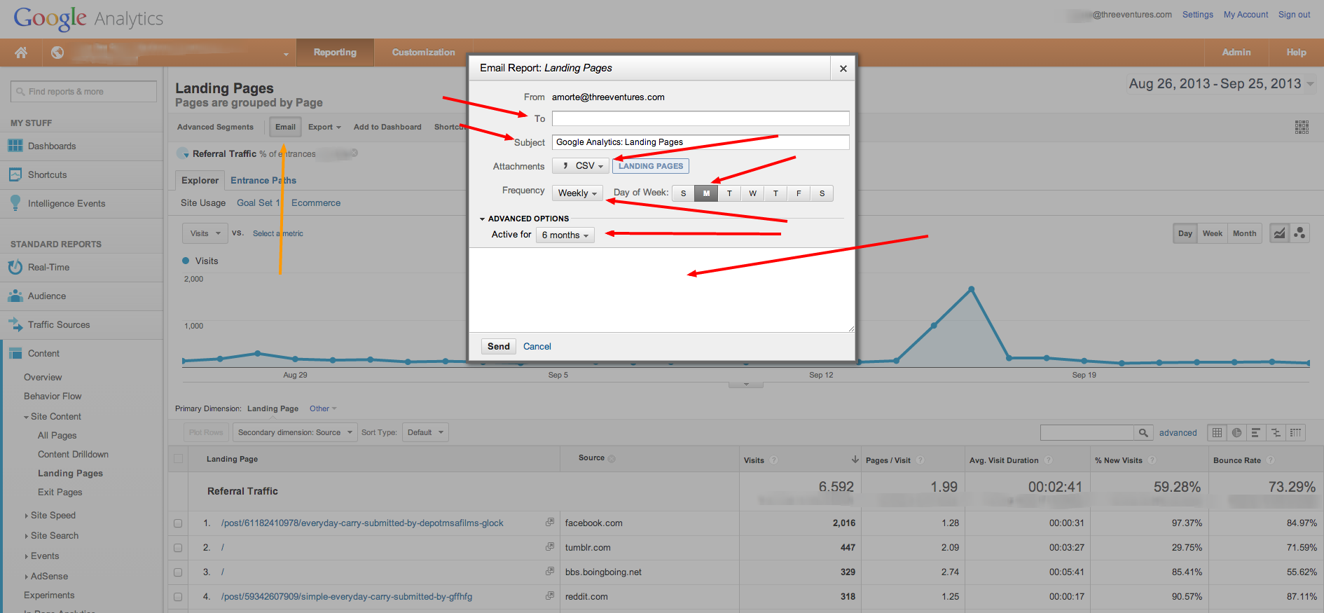 Email Report Google Analytics