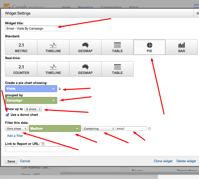 Email Visits Widget For Custom Dashboard In Google Analytics