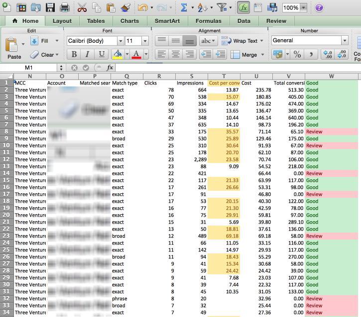 Google Adwords Search Query Data Final Report