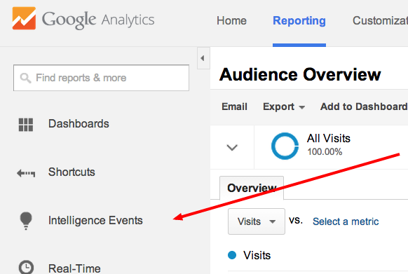 Google Analytics Intelligence Events Tab