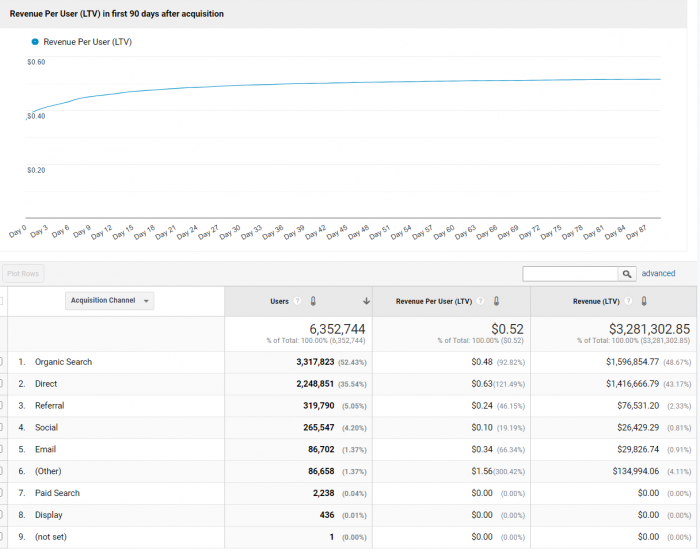 Lifetime-Revenue-Per-User-Google-Analytics-4-700x553 (1)