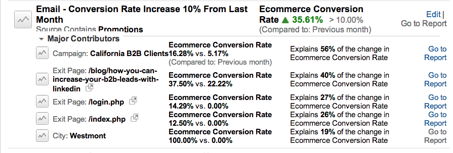 Monthly Intellegence Events Breakdown Google Analytics