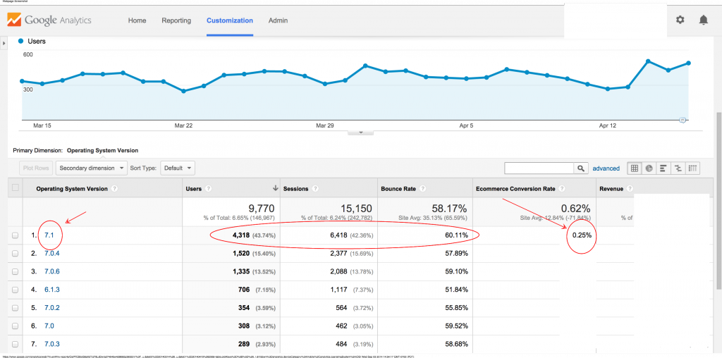 Responsive Design Analysis Operating System Version Google Analytics