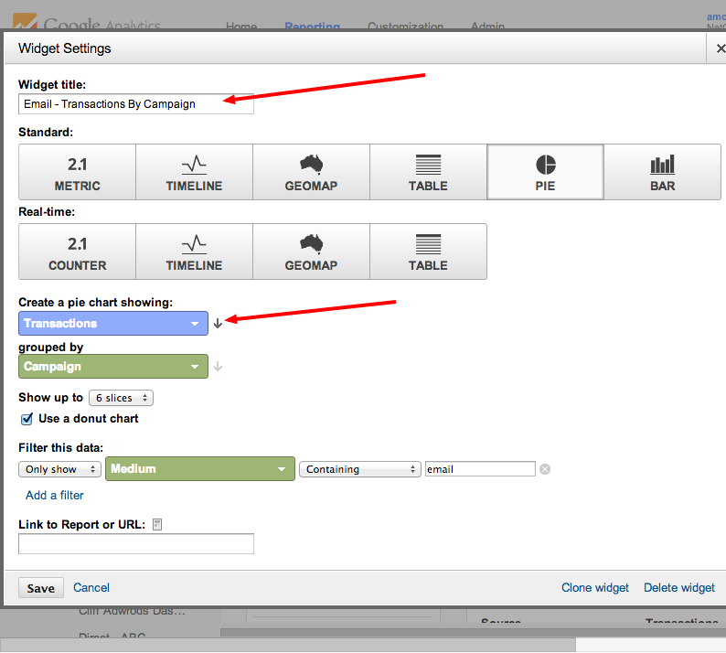 Transactions By Campaign Widget Google Analytics Custom Dashboard