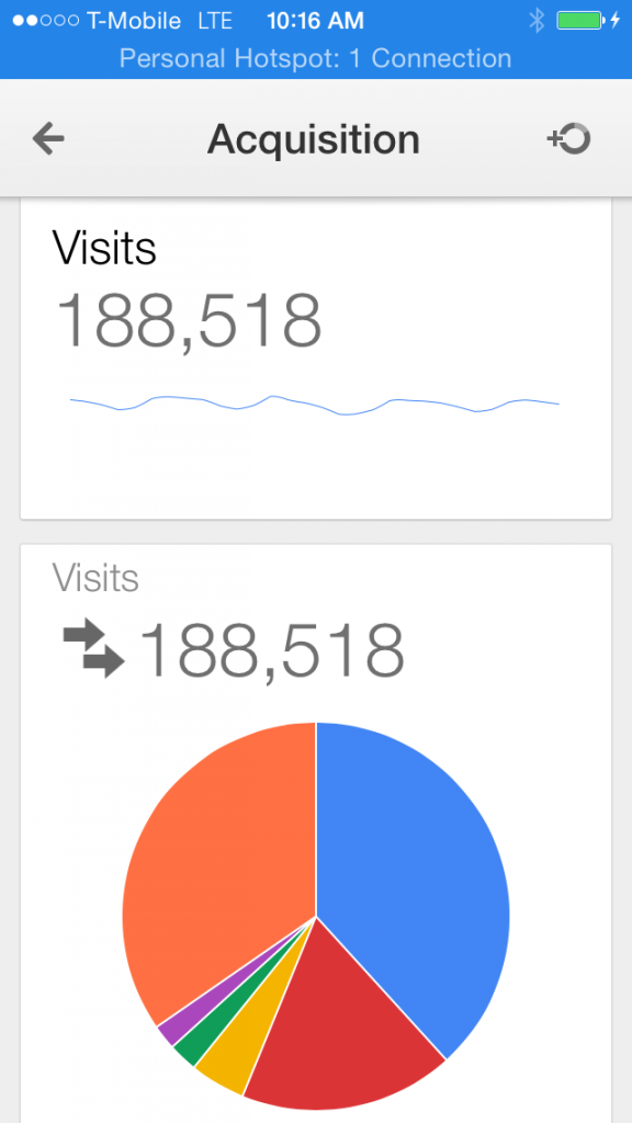 Google Analytics iOS App Aquisition Overview