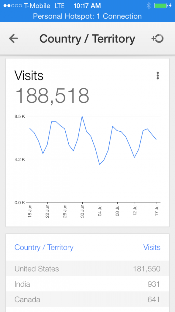 Google Analytics iOS App Visits Dimension Drill Down