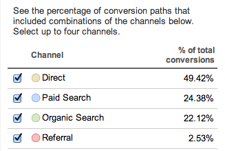 Correct Multi Channel Funnel Had Self-Referrals