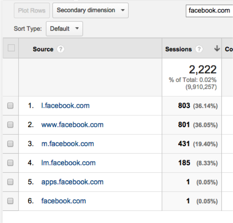 untagged facebook traffic google analytics