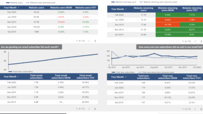Marketing Team KPI Dashboard Looker Studio