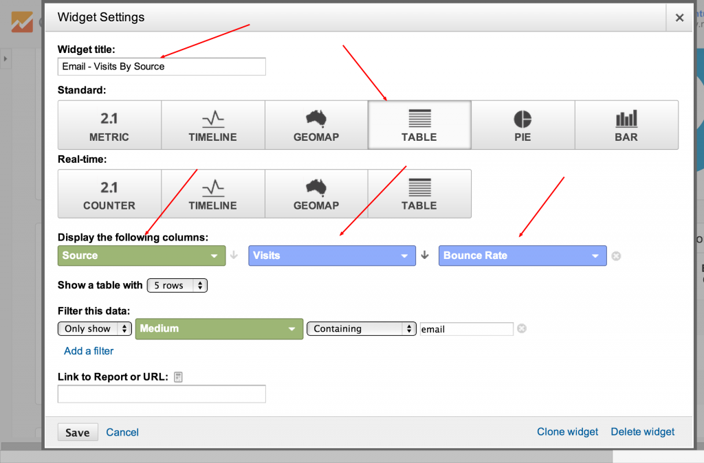 Visits and Bounce Rate Table Widget Custom Dashboard Google Analytics