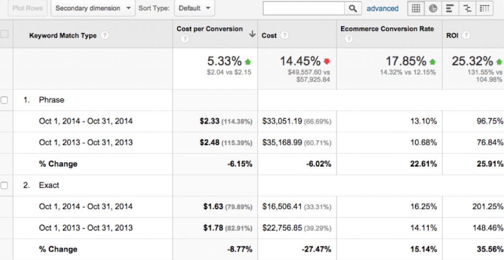 Beating Google By Using Google Results