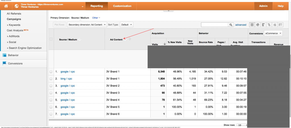 Ad Content Secondary Dimension Google Analytics