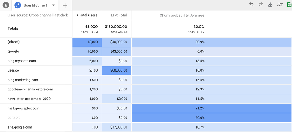 Churn-probability-ga4