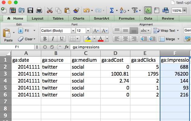 Formatting Impressions Cost Data Import Google Analytics