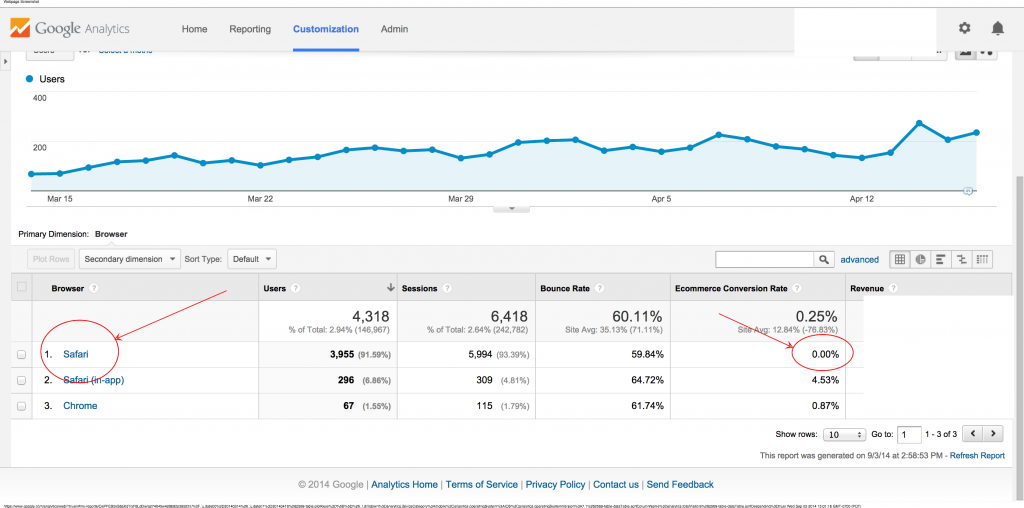 Responsive Design Analysis Browser Google Analytics