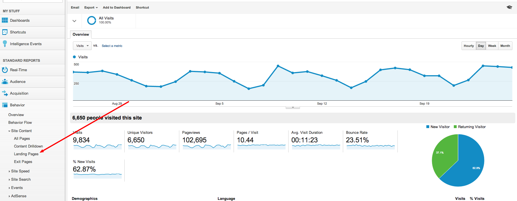 Google Analytics Landing Page Tab