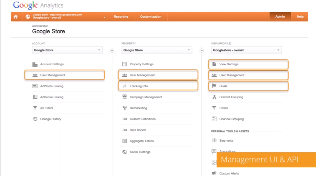 Google Analytics Employee and Management API