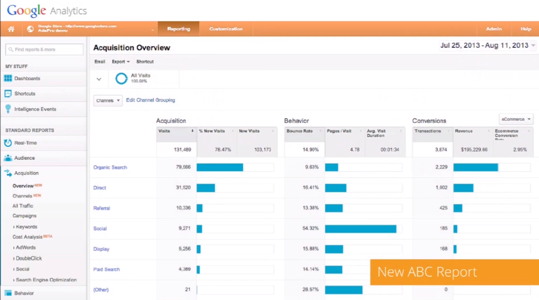 Google Analytics ABC Report