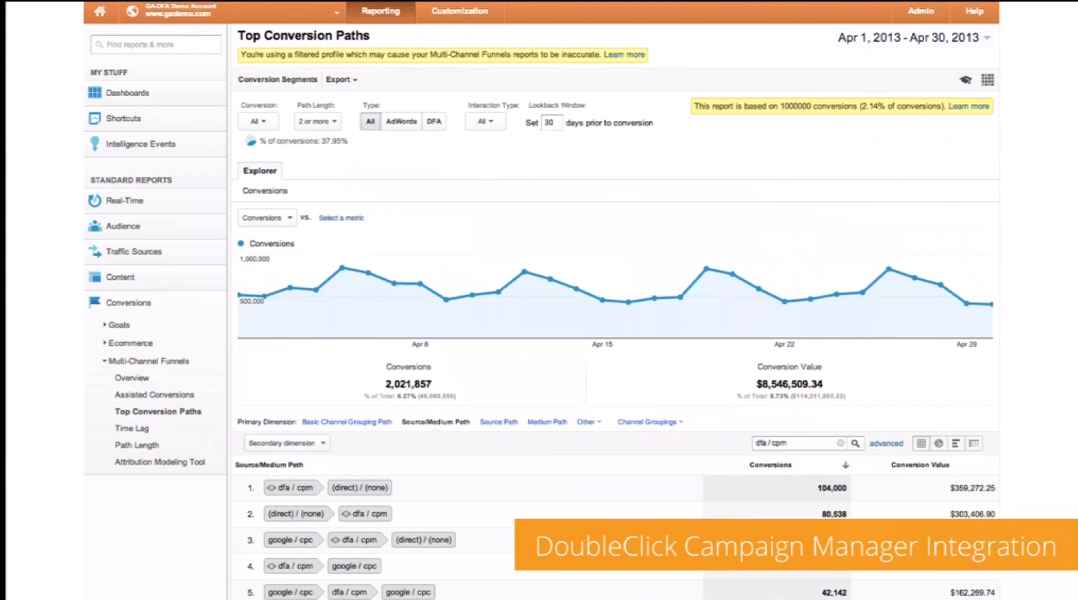 Double Click into Multi Channel Funnels