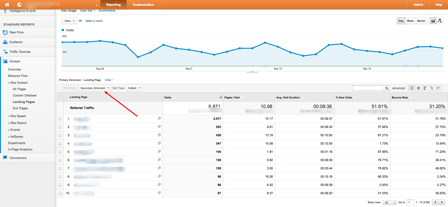 Secondary Dimension Google Analytics