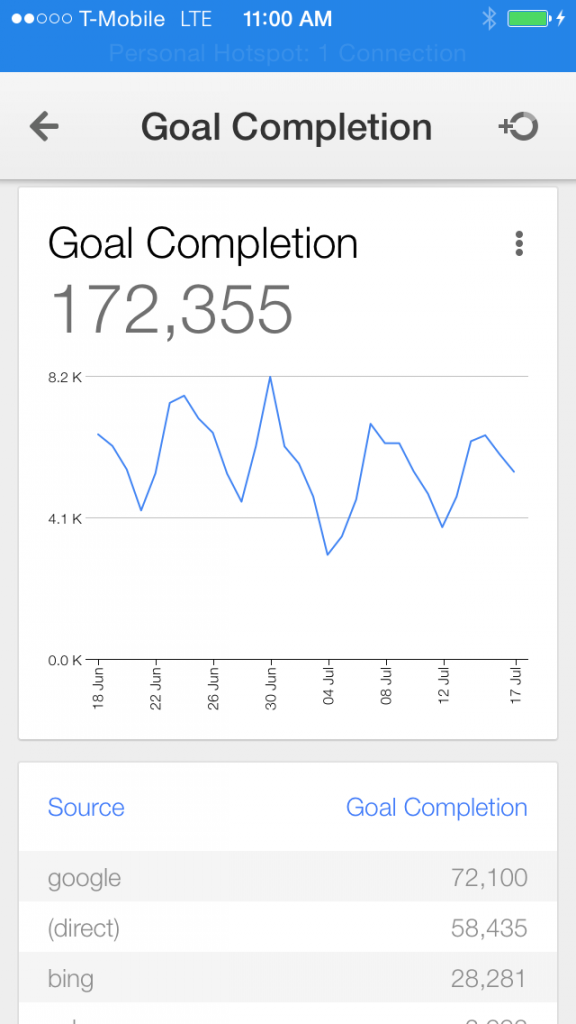 Google Analytics iOS App - A Must For Analytics Professionals